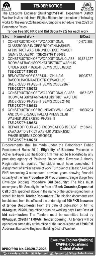 Executive Engineer (Building) CWPP&H Department District Washuk (Tender Notice)