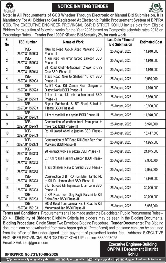 Executive Ingineer Building CWPP&H Department District Kohlu (NIT)